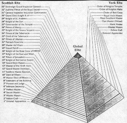 rockefeller illuminati